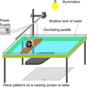 Ripple Tank
