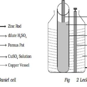 390620Porous-Pot-For-Leclanche manufacturer