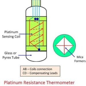538685Platinum-Resistance-Thermometer manufacturer