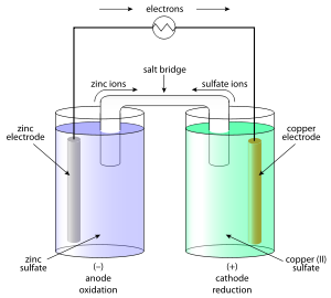 601993Daniell-Cell manufacturer