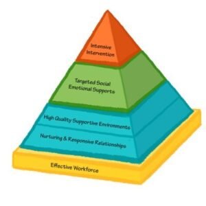 Hair Hygrometer